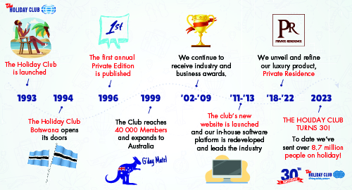 The Holiday Club Turns 30!